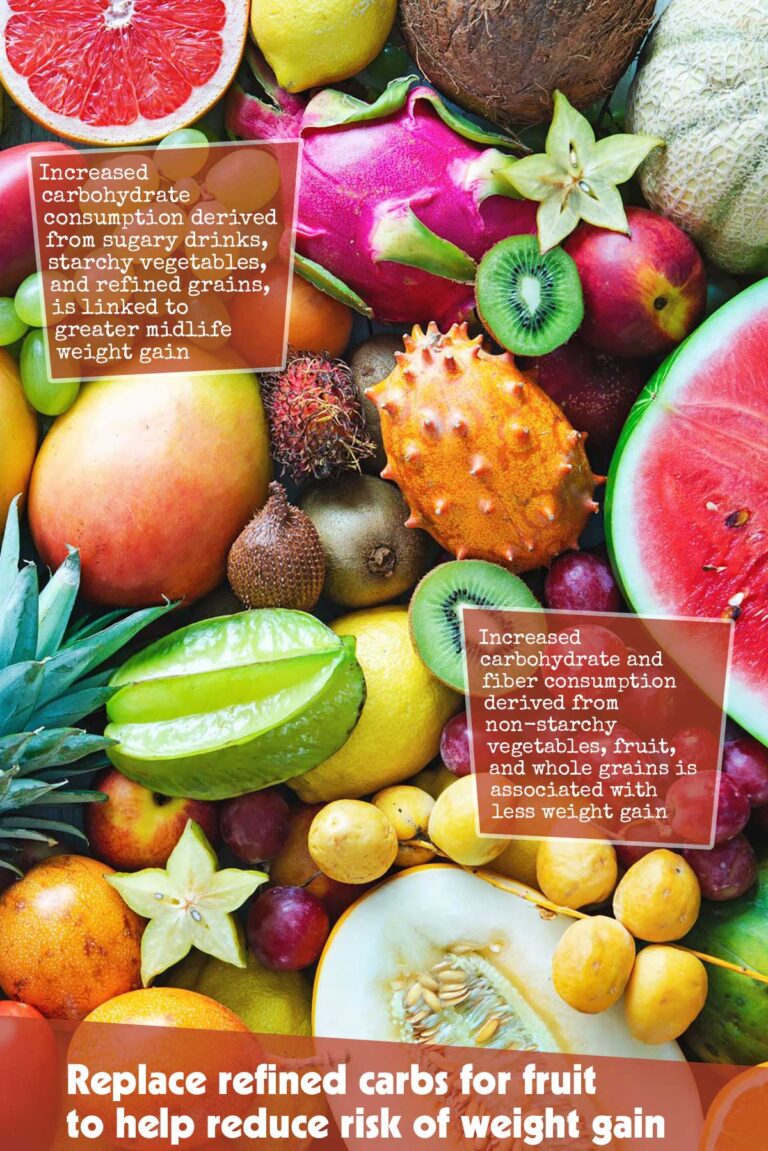 Replace-refined-carbs-for-fruit-to-help-reduce-risk-of-weight-gain