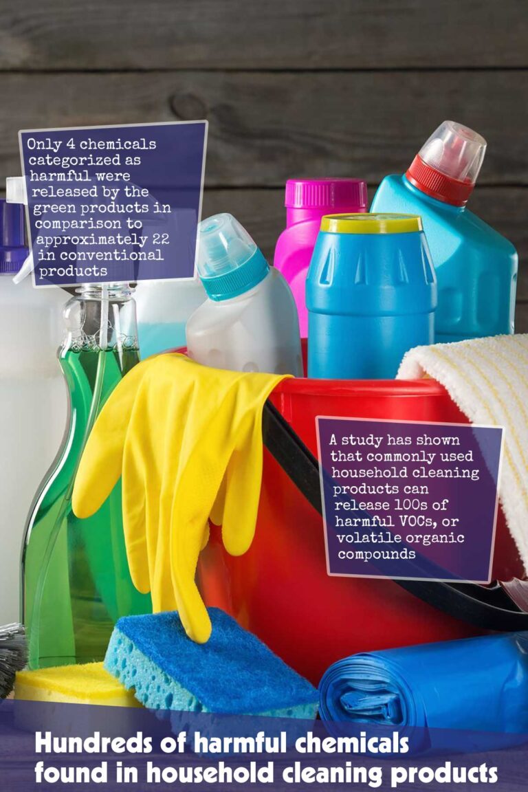 Hundreds-of-harmful-chemicals-found-in-household-cleaning-products