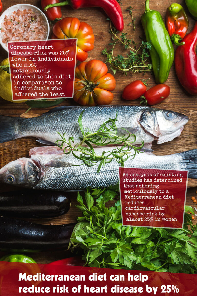 Mediterranean-diet-can-help-reduce-risk-of-heart-disease-by-25